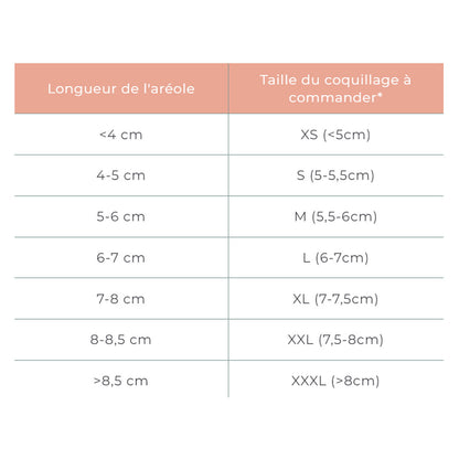 Avis Lot de 2 Coquillages d'Allaitement - XL